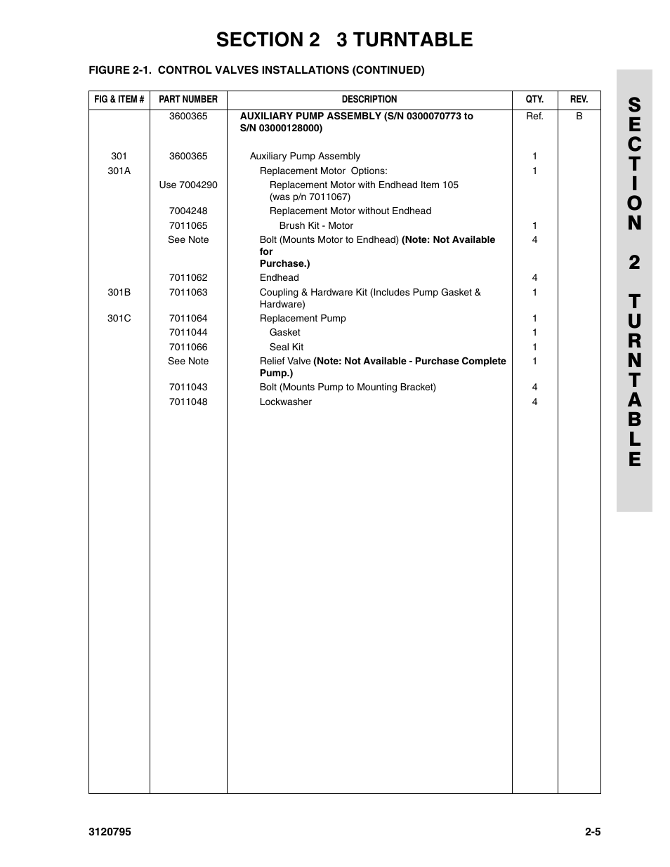 JLG 600SC_660SJC ANSI Parts Manual User Manual | Page 33 / 226