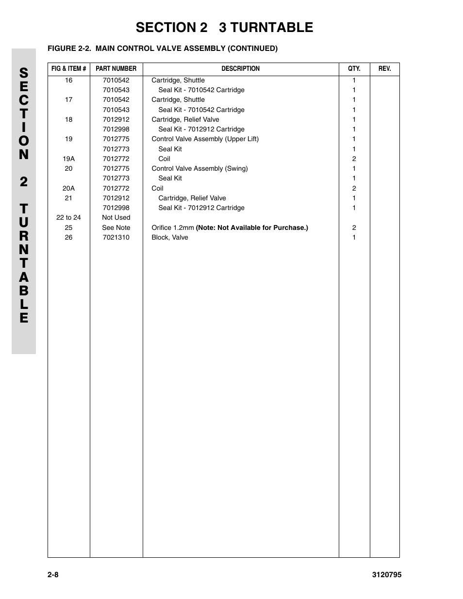 JLG 600SC_660SJC ANSI Parts Manual User Manual | Page 36 / 226