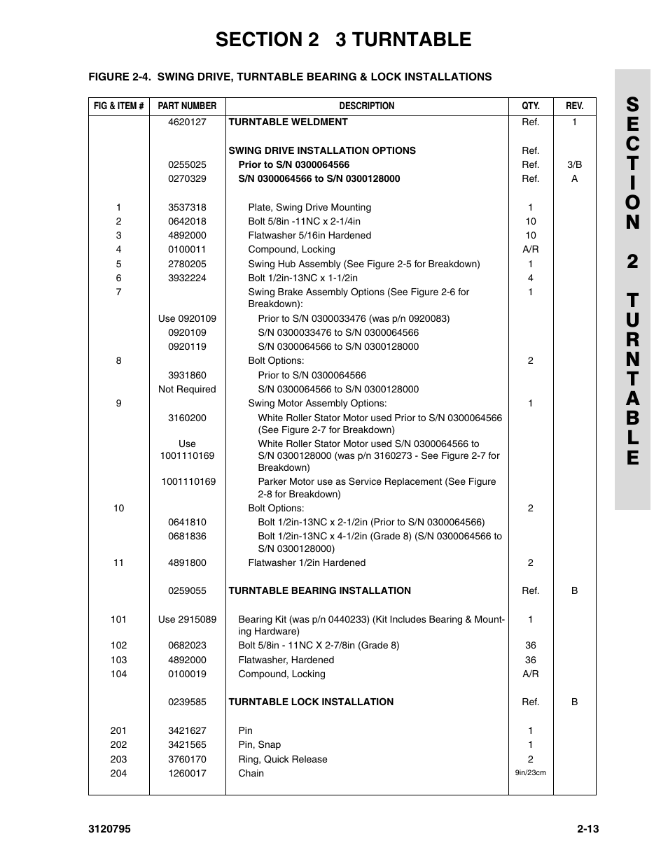 JLG 600SC_660SJC ANSI Parts Manual User Manual | Page 41 / 226