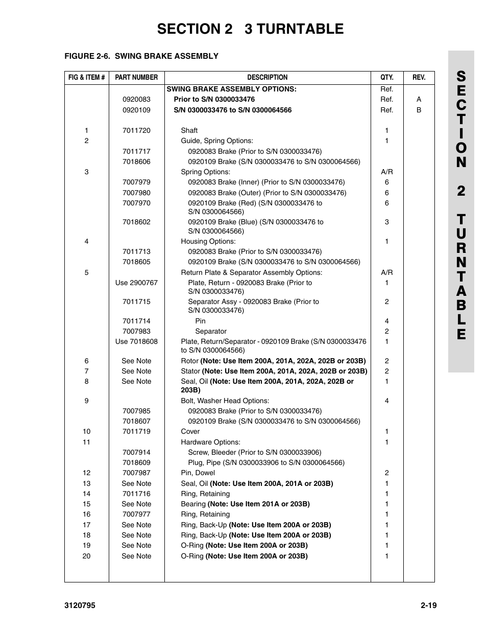 JLG 600SC_660SJC ANSI Parts Manual User Manual | Page 47 / 226