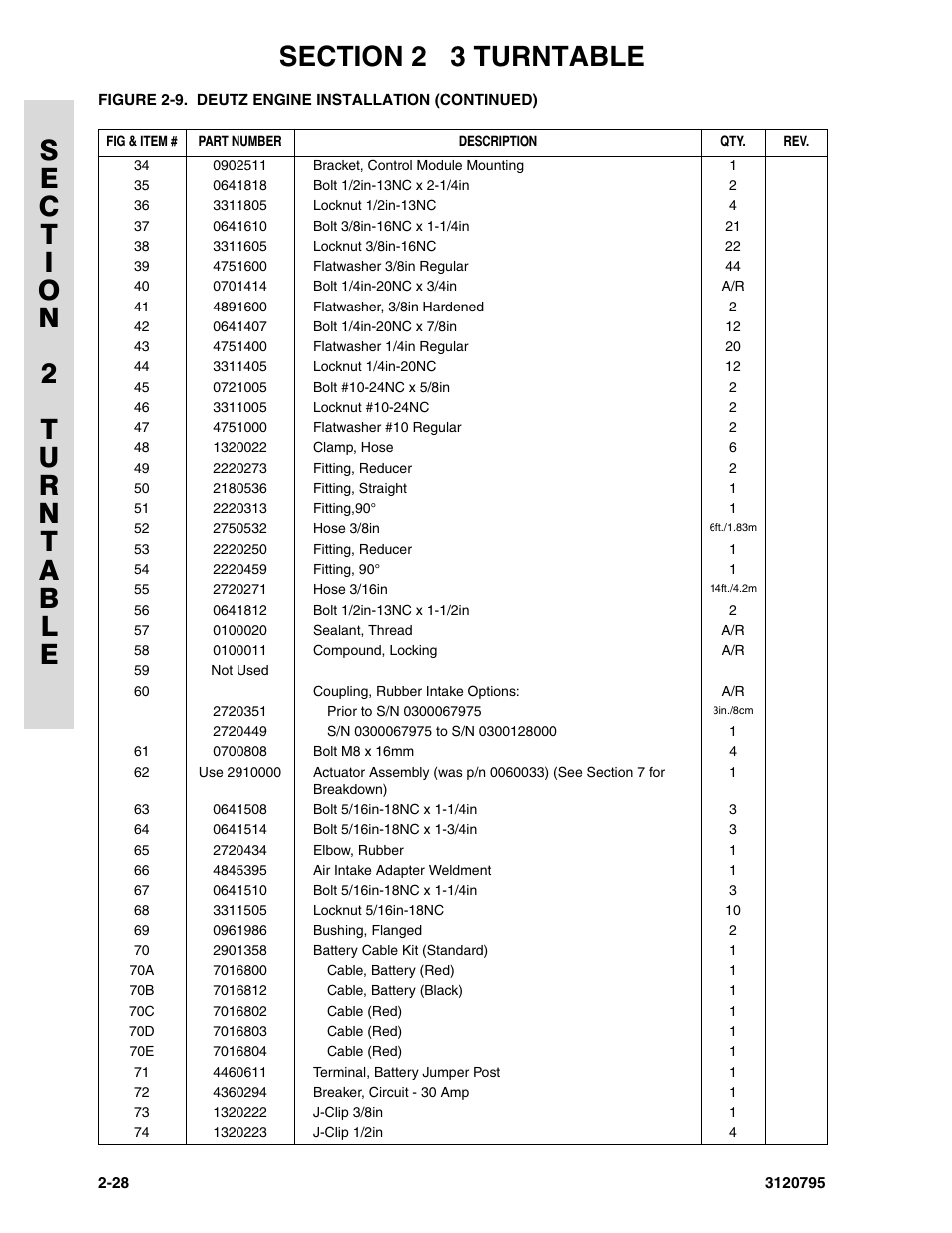 JLG 600SC_660SJC ANSI Parts Manual User Manual | Page 56 / 226