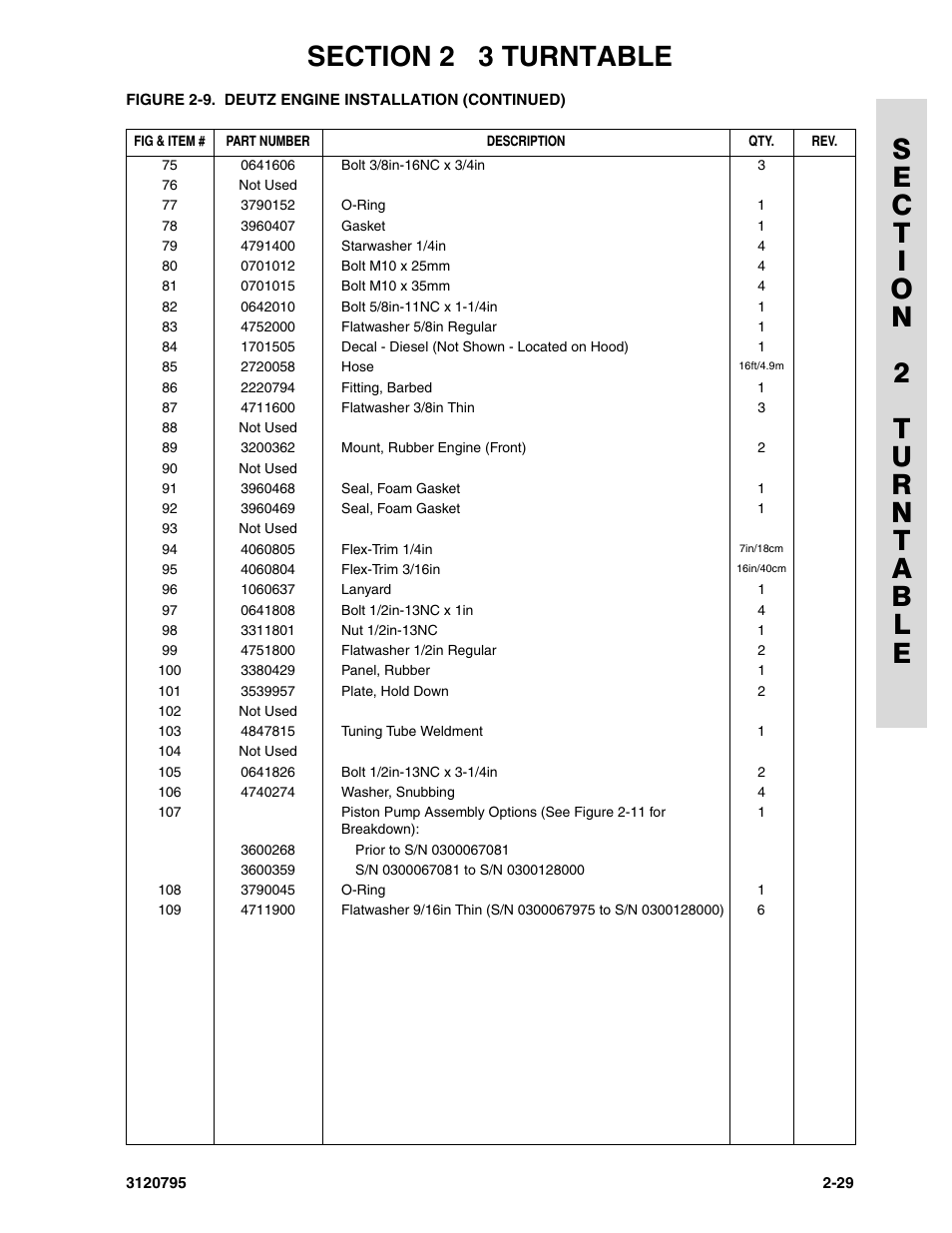 JLG 600SC_660SJC ANSI Parts Manual User Manual | Page 57 / 226