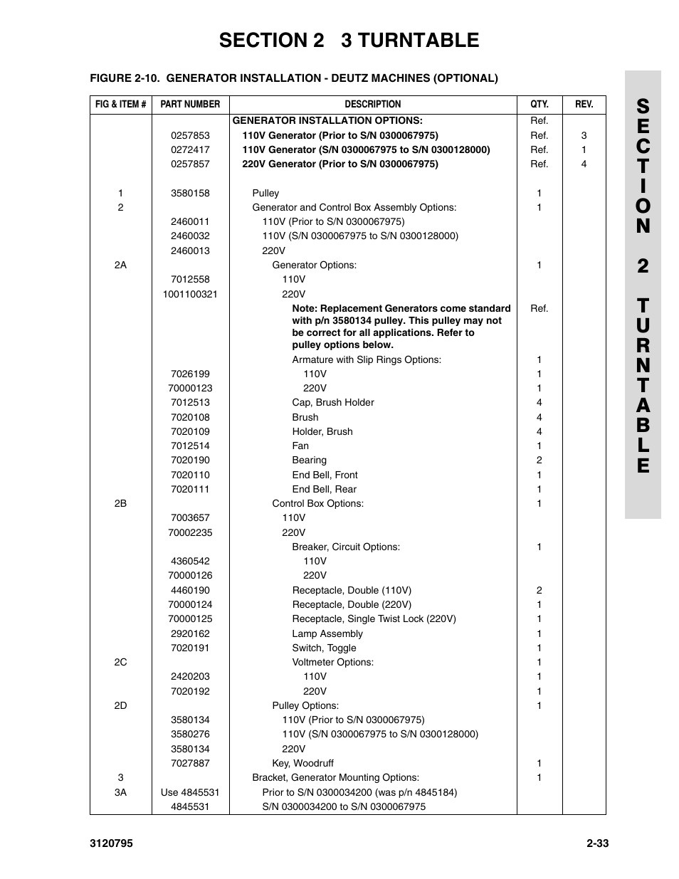 JLG 600SC_660SJC ANSI Parts Manual User Manual | Page 61 / 226