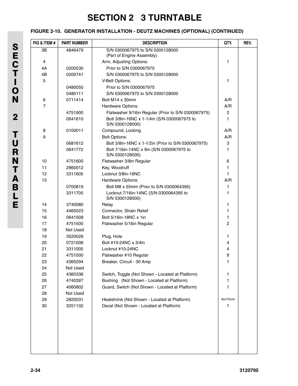 JLG 600SC_660SJC ANSI Parts Manual User Manual | Page 62 / 226