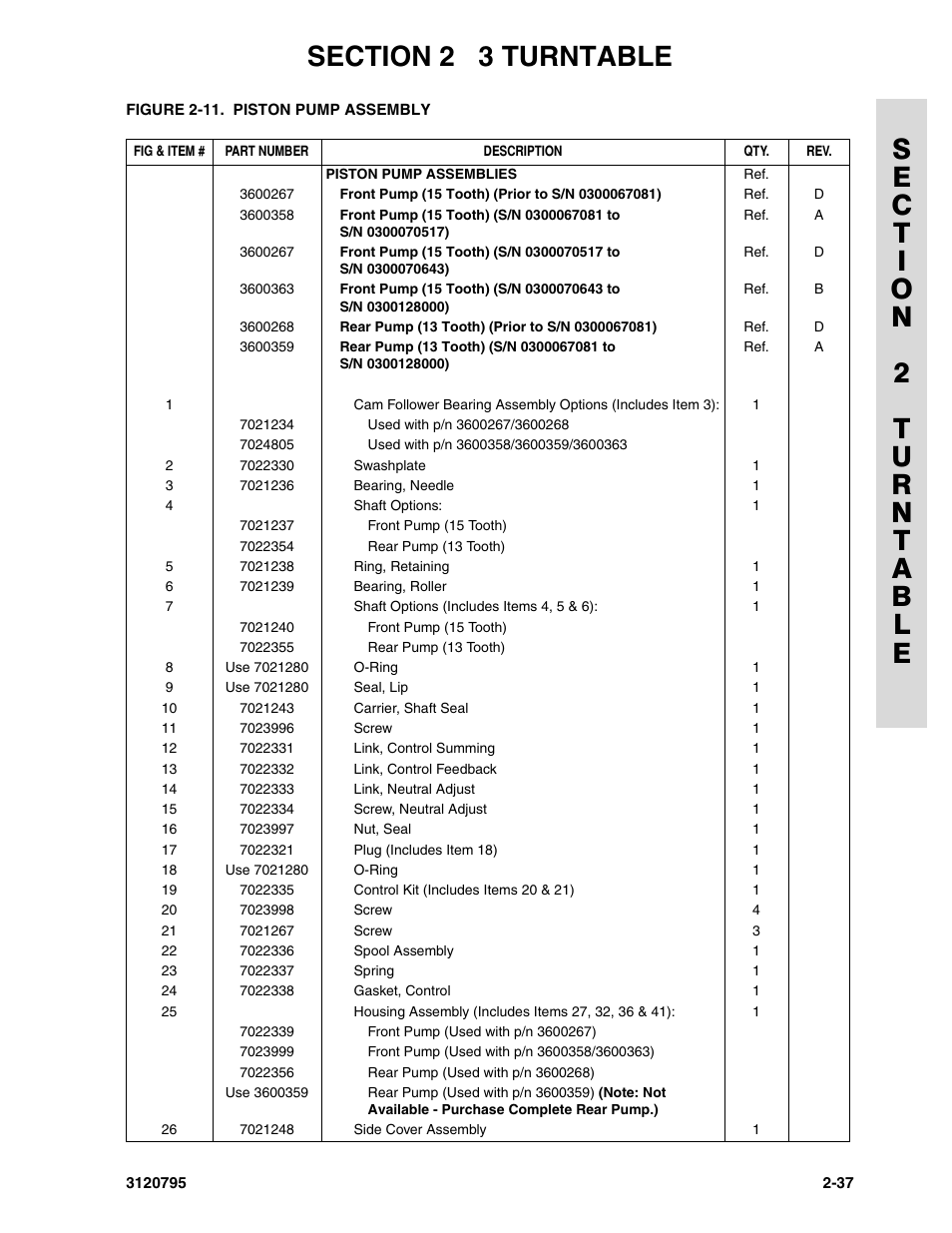 JLG 600SC_660SJC ANSI Parts Manual User Manual | Page 65 / 226