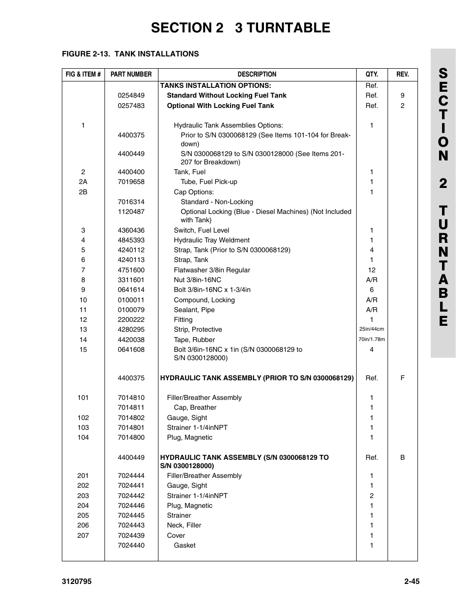 JLG 600SC_660SJC ANSI Parts Manual User Manual | Page 73 / 226