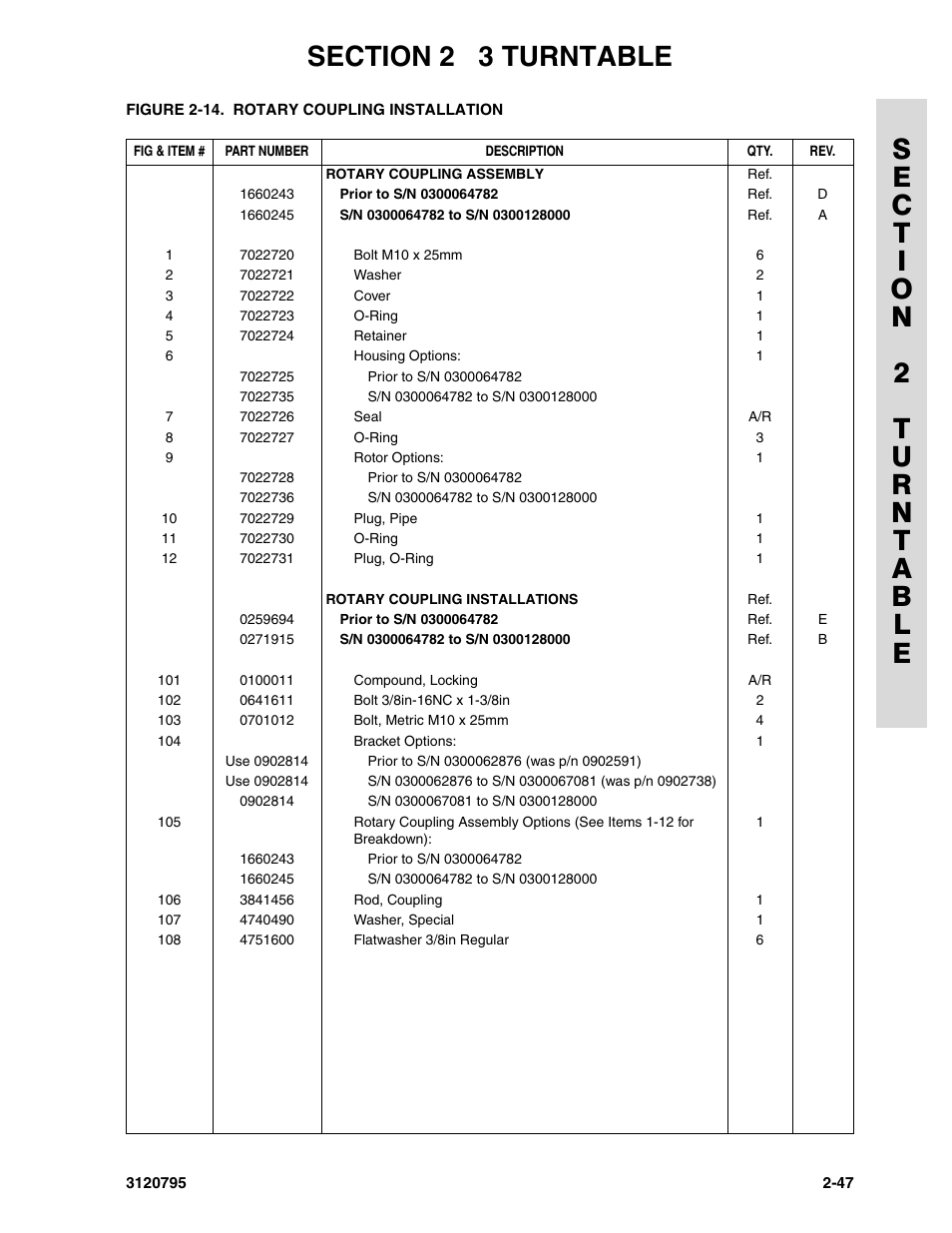 JLG 600SC_660SJC ANSI Parts Manual User Manual | Page 75 / 226