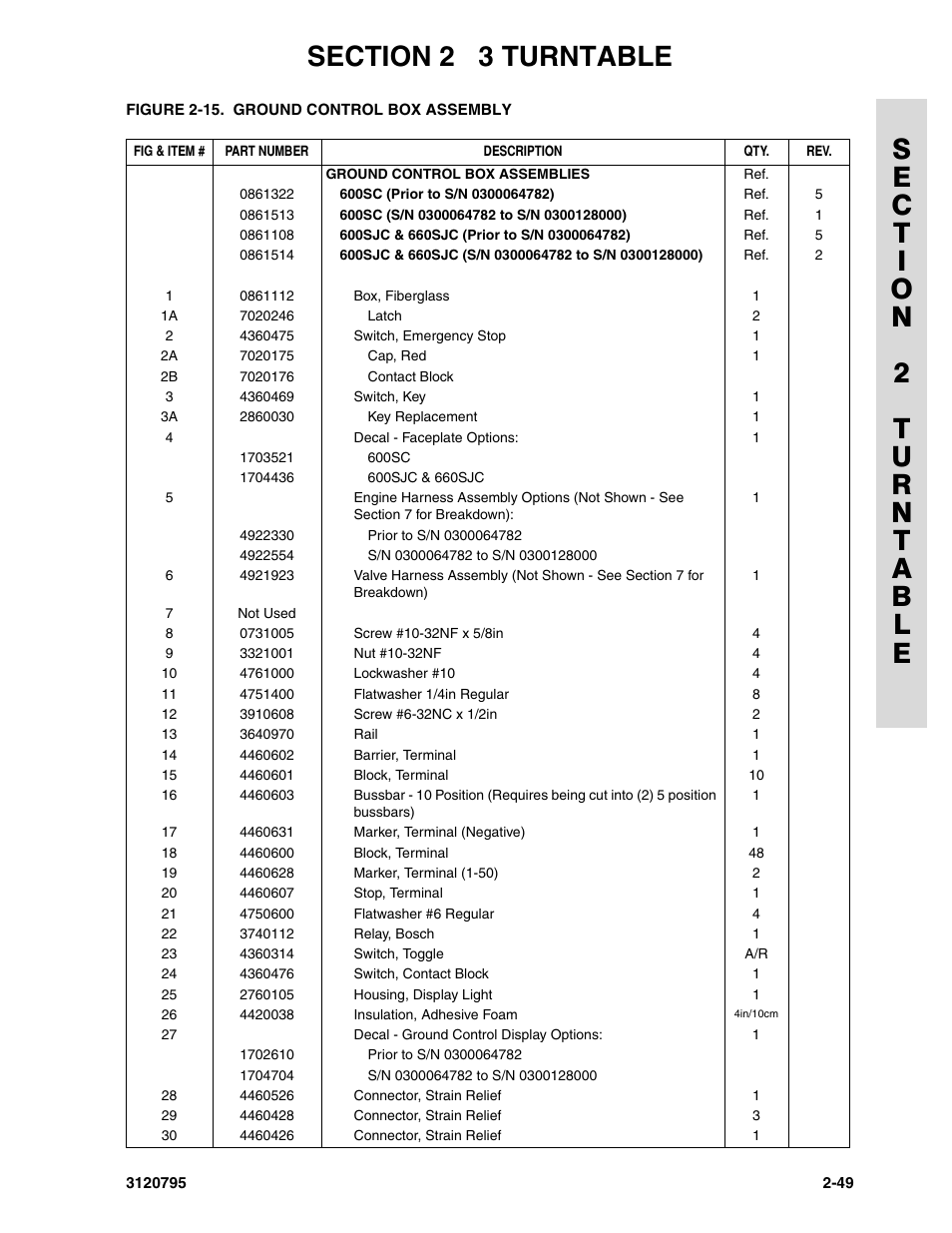 JLG 600SC_660SJC ANSI Parts Manual User Manual | Page 77 / 226