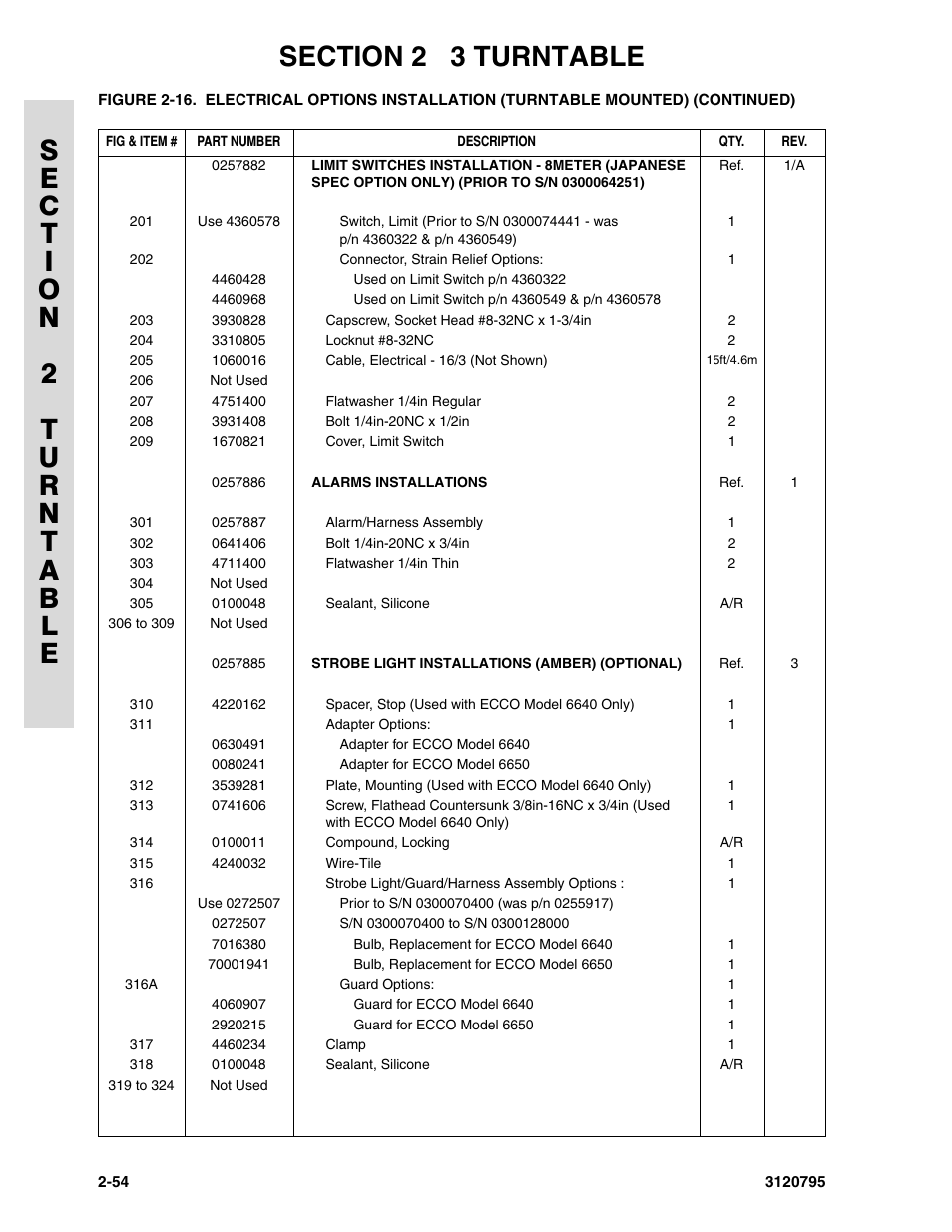 JLG 600SC_660SJC ANSI Parts Manual User Manual | Page 82 / 226