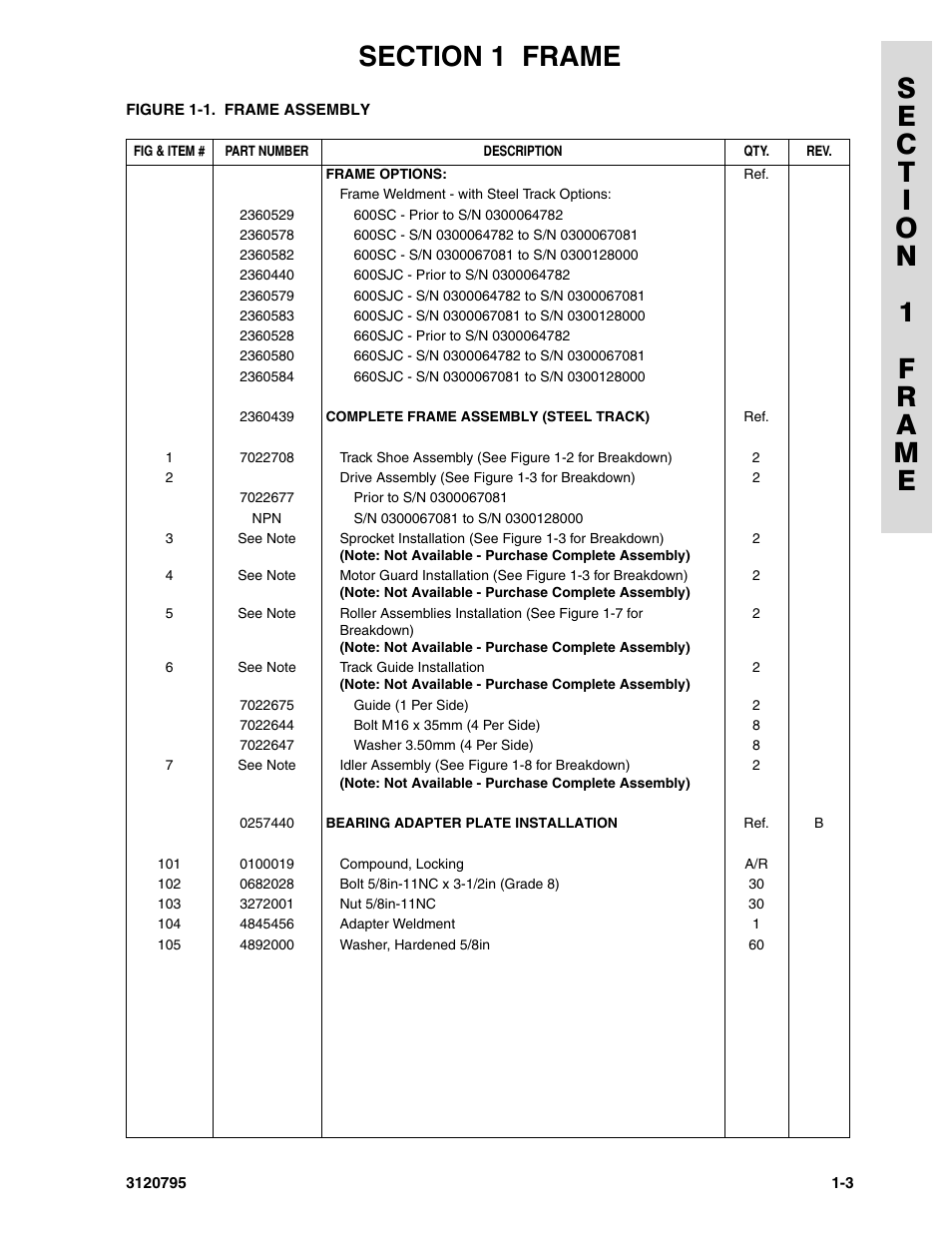 JLG 600SC_660SJC ANSI Parts Manual User Manual | Page 9 / 226