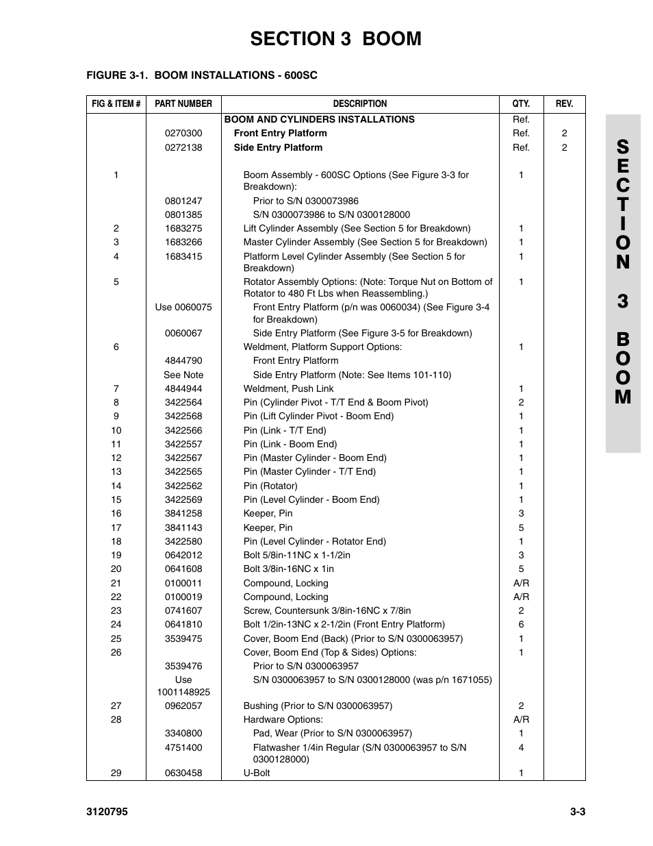 JLG 600SC_660SJC ANSI Parts Manual User Manual | Page 91 / 226