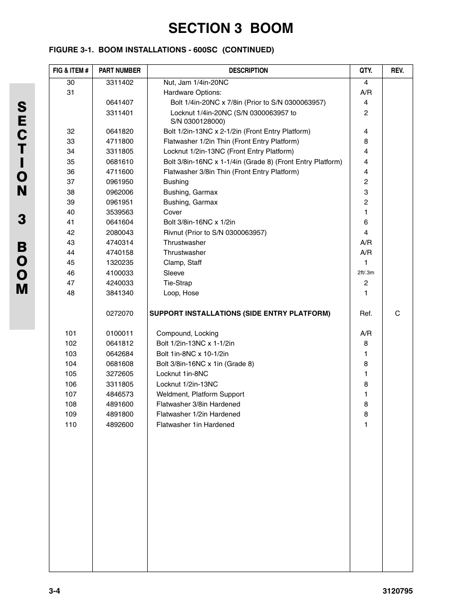 JLG 600SC_660SJC ANSI Parts Manual User Manual | Page 92 / 226