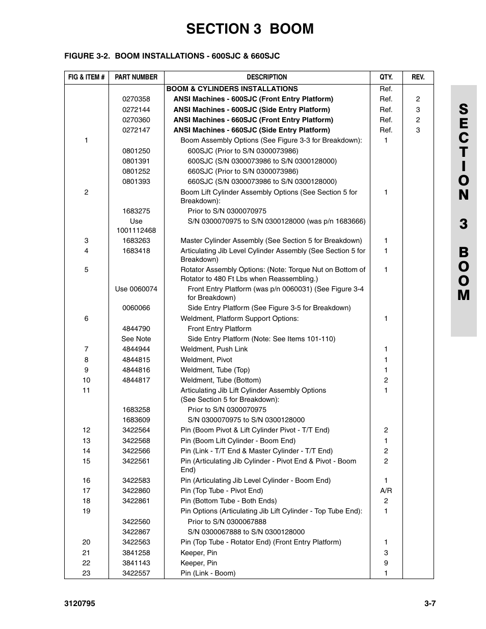 JLG 600SC_660SJC ANSI Parts Manual User Manual | Page 95 / 226