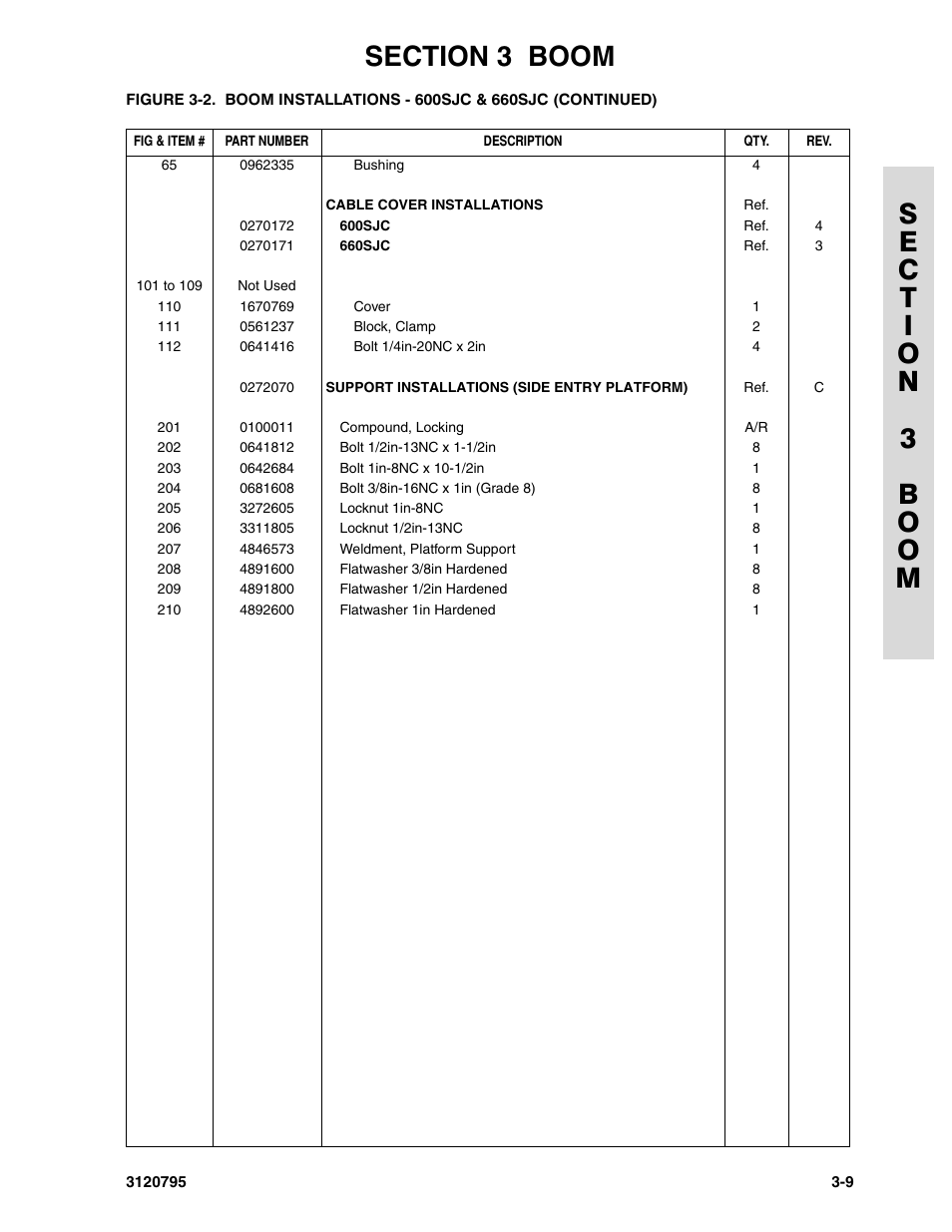 JLG 600SC_660SJC ANSI Parts Manual User Manual | Page 97 / 226