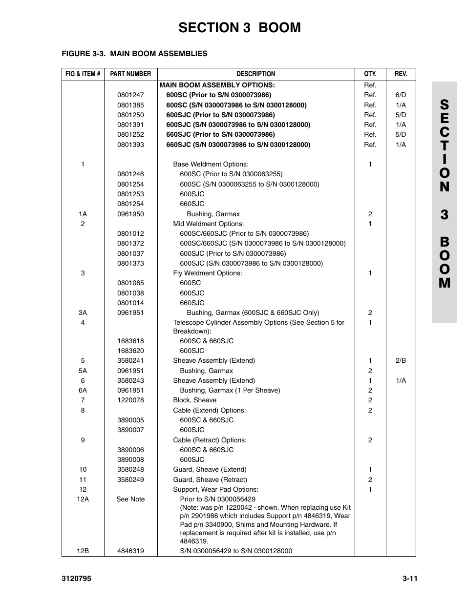 JLG 600SC_660SJC ANSI Parts Manual User Manual | Page 99 / 226