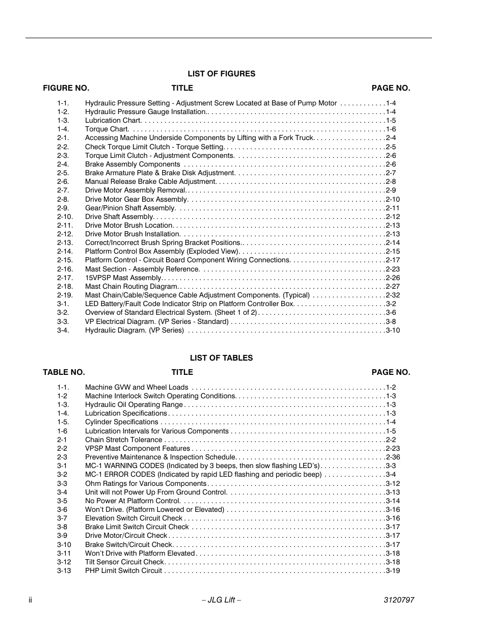 List of figures, List of tables | JLG 15VPSP Service Manual User Manual | Page 10 / 94