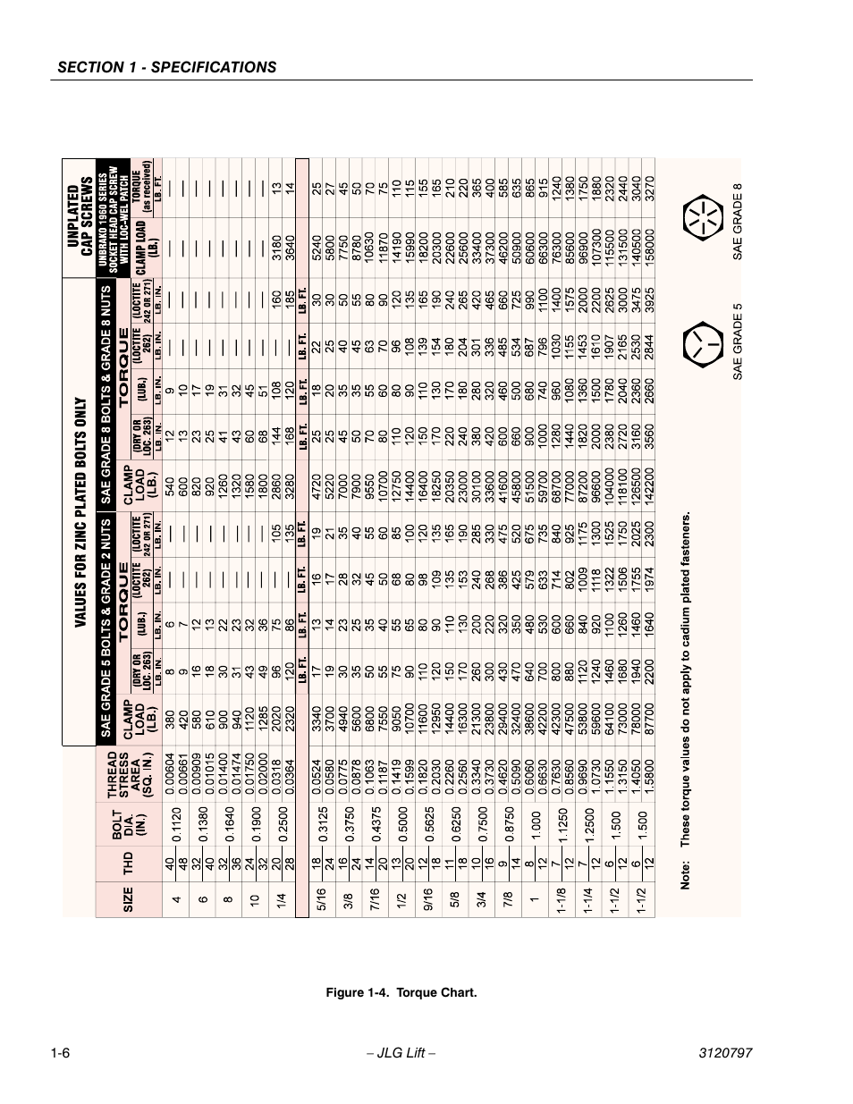 Torque chart -6 | JLG 15VPSP Service Manual User Manual | Page 18 / 94