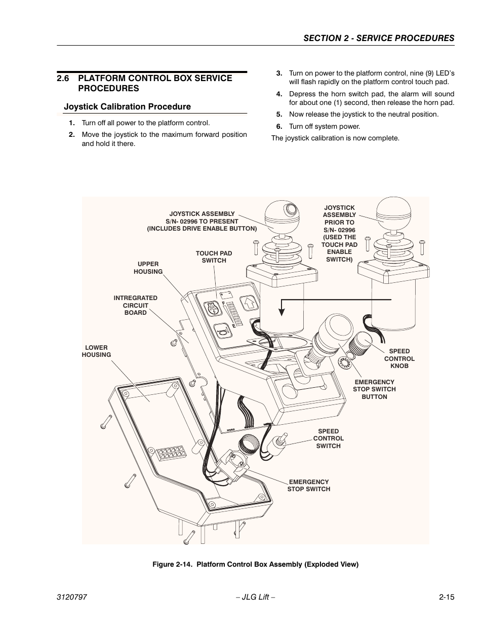 6 platform control box service procedures, Joystick calibration procedure, Turn off all power to the platform control | Now release the joystick to the neutral position, Turn off system power, The joystick calibration is now complete, Platform control box service procedures -15, Platform control box assembly (exploded view) -15 | JLG 15VPSP Service Manual User Manual | Page 33 / 94