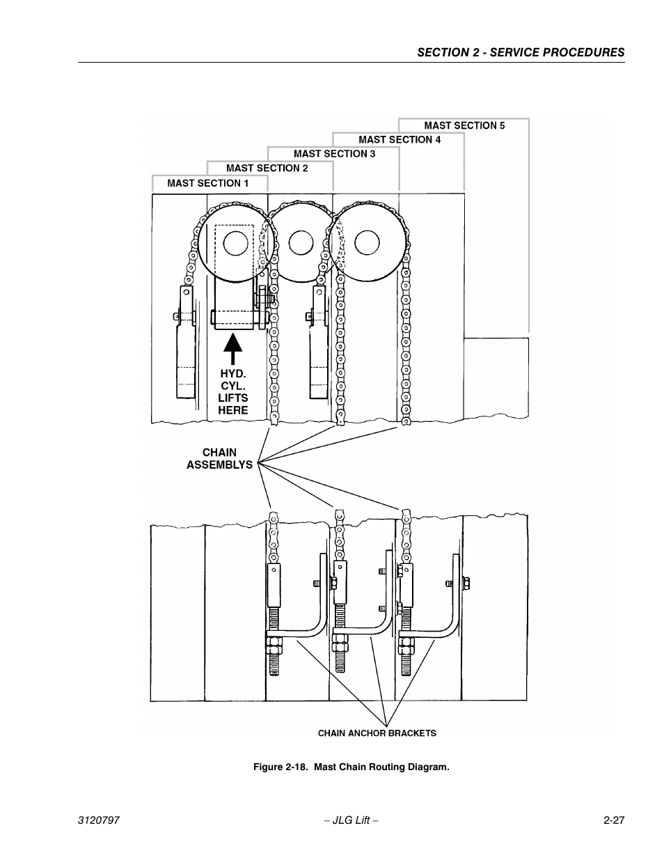 Mast chain routing diagram -27 | JLG 15VPSP Service Manual User Manual | Page 45 / 94