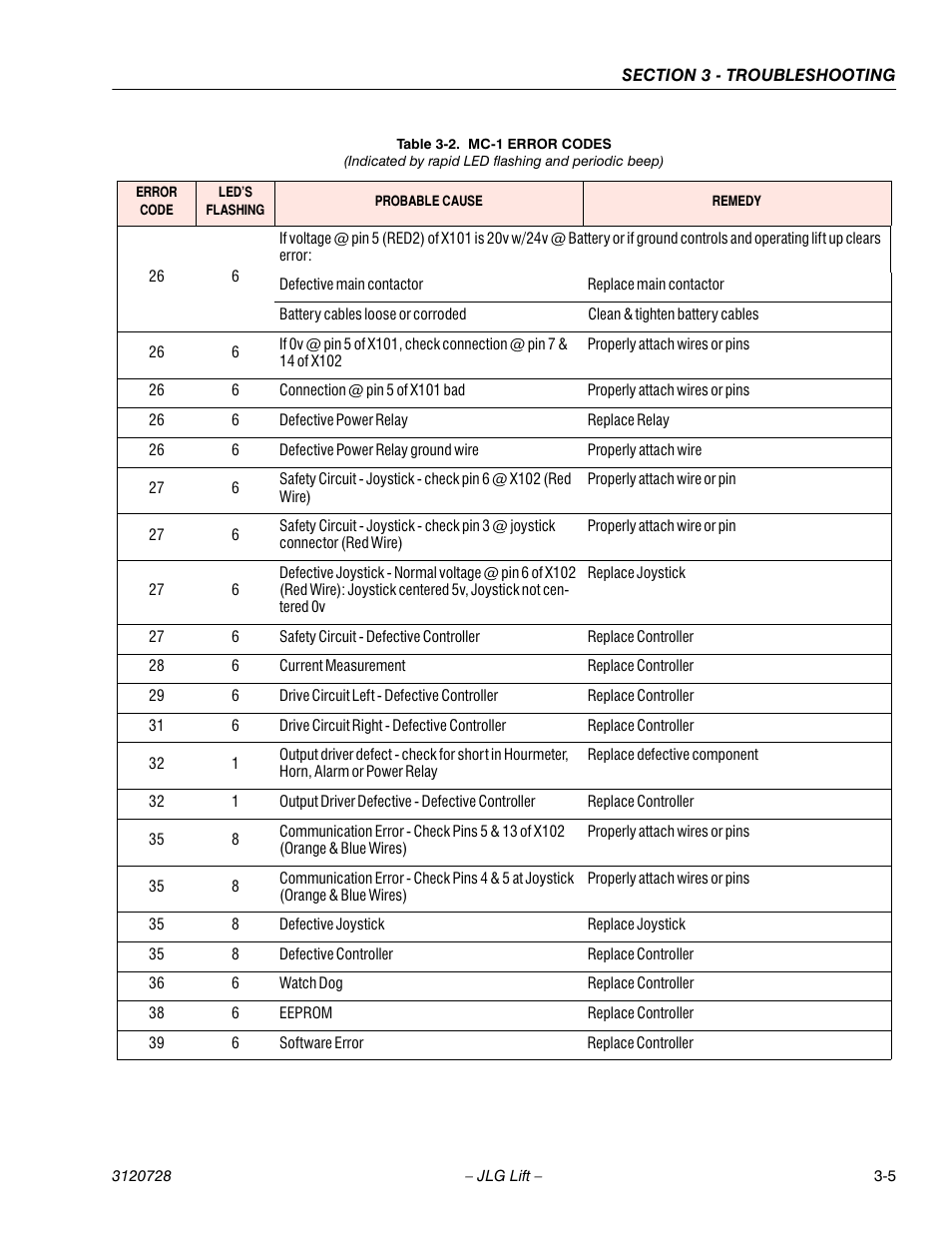 JLG 15VPSP Service Manual User Manual | Page 59 / 94