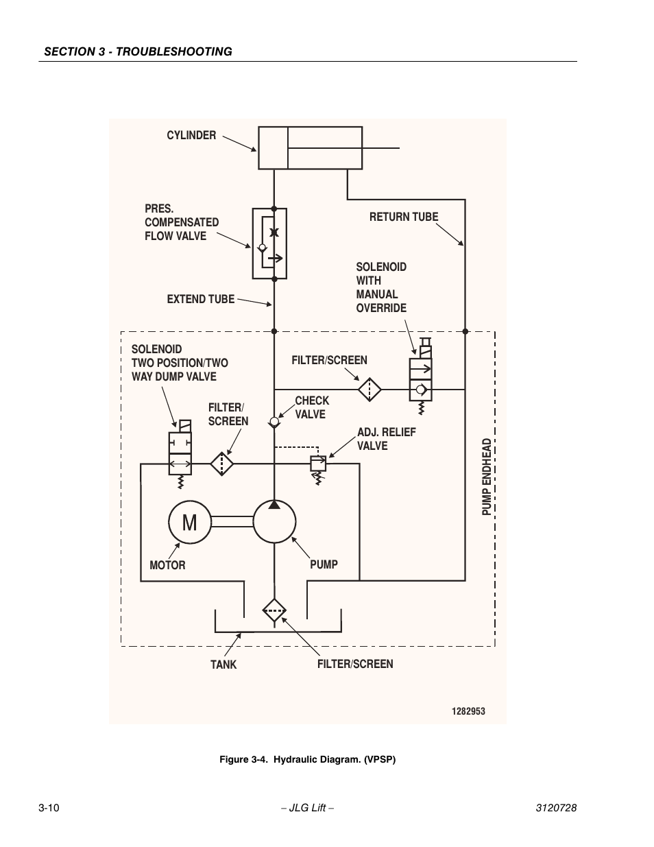 Hydraulic diagram. (vp series) -10 | JLG 15VPSP Service Manual User Manual | Page 64 / 94