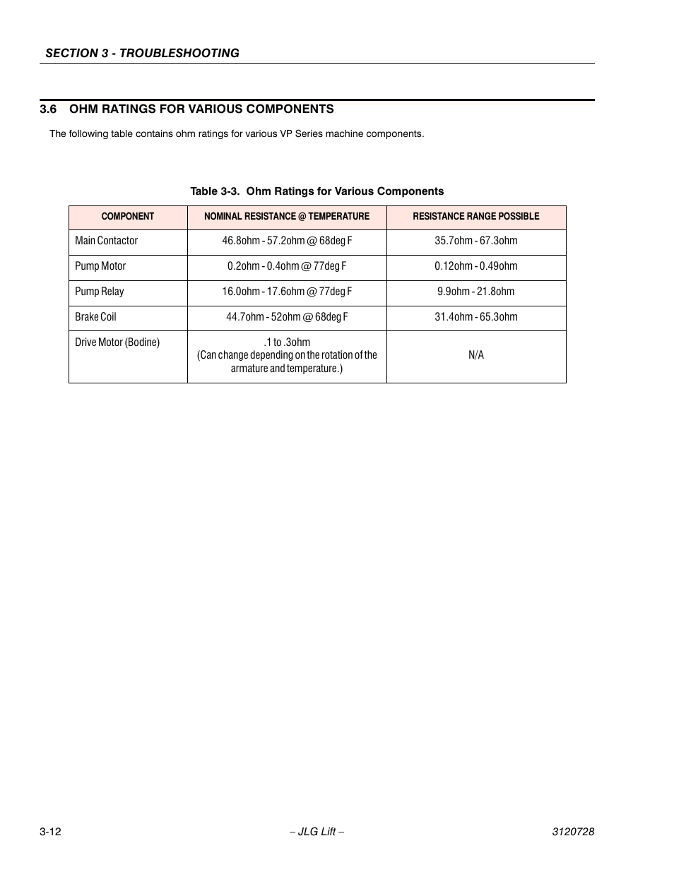 6 ohm ratings for various components, Table 3-3. ohm ratings for various components, Ohm ratings for various components -12 | JLG 15VPSP Service Manual User Manual | Page 66 / 94