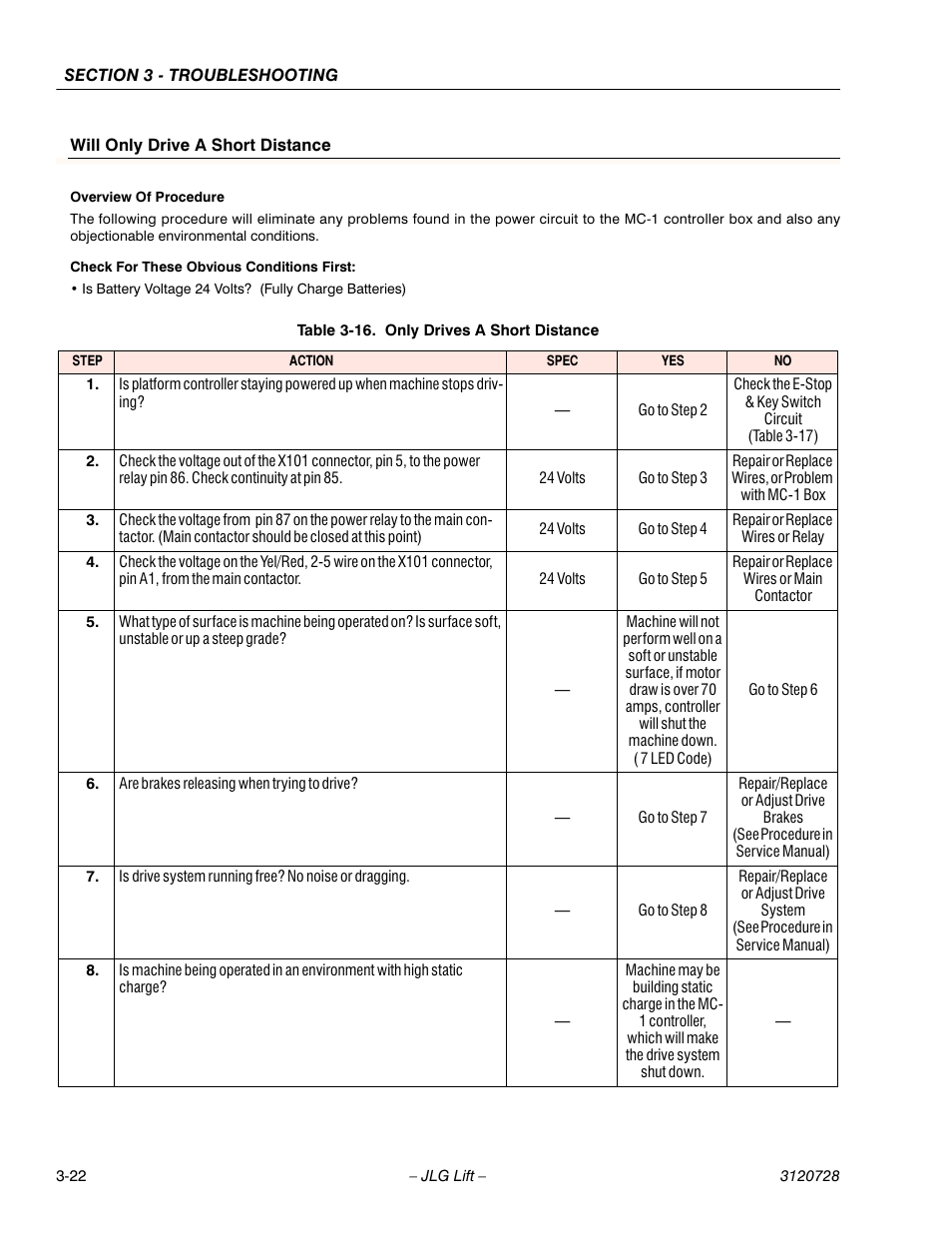 Will only drive a short distance, Overview of procedure, Check for these obvious conditions first | Table 3-16. only drives a short distance, Only drives a short distance -22 | JLG 15VPSP Service Manual User Manual | Page 76 / 94