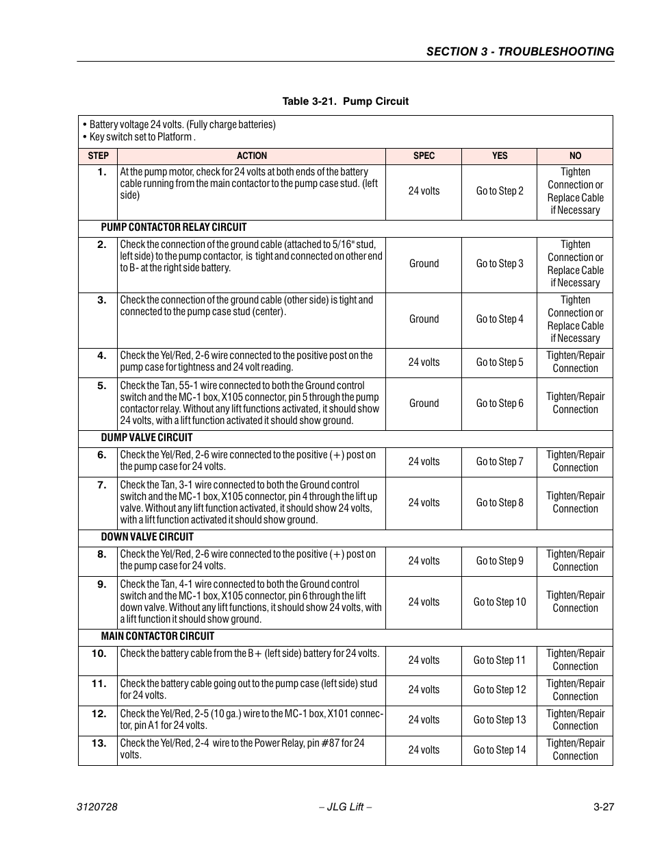Table 3-21. pump circuit, Pump circuit -27 | JLG 15VPSP Service Manual User Manual | Page 81 / 94