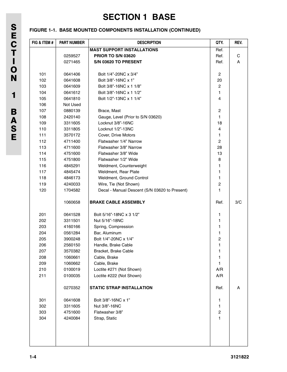 JLG 15VPSP (3121822) Parts Manual User Manual | Page 10 / 92