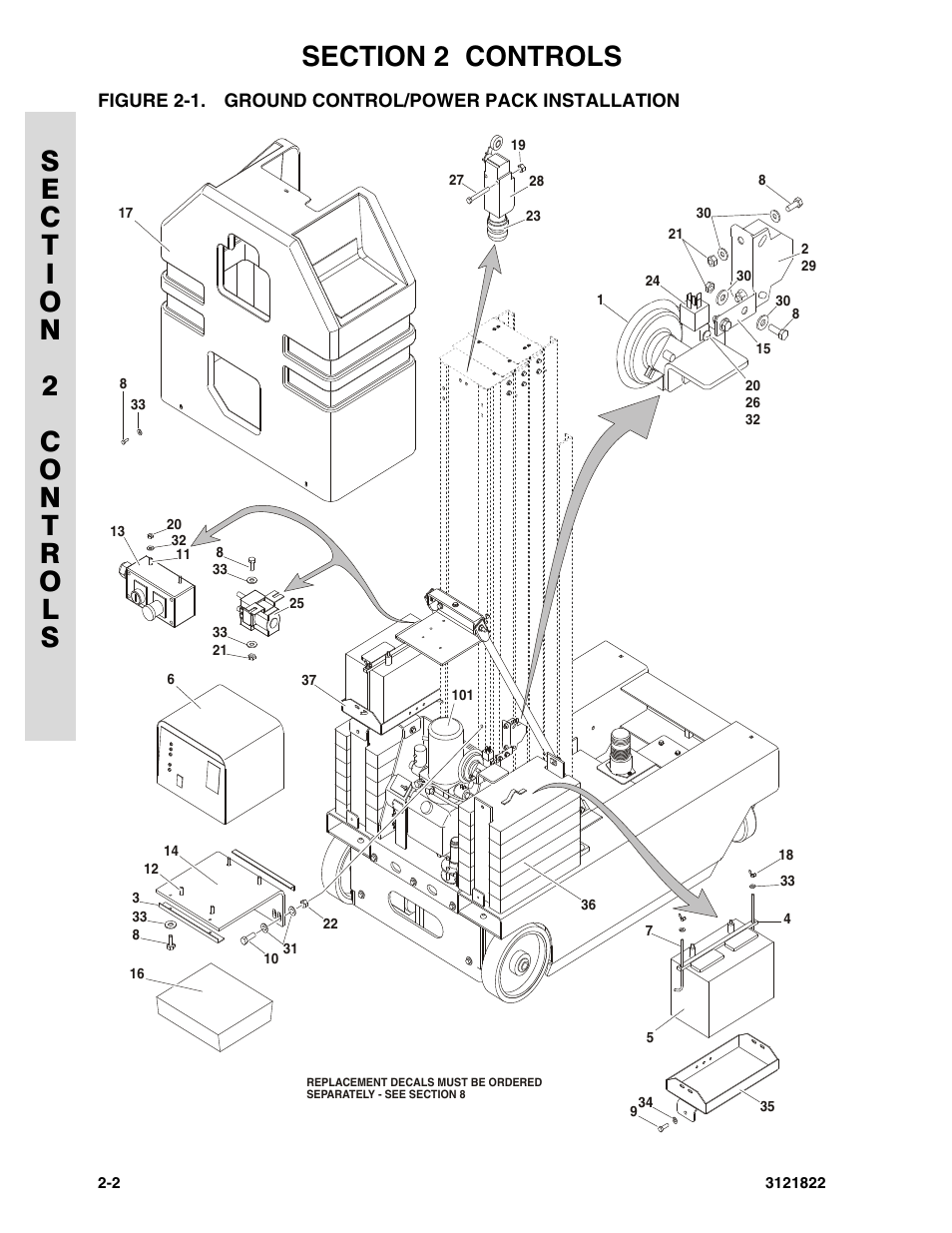 Figure 2-1. ground control/power pack installation, Ground control/power pack installation -2 | JLG 15VPSP (3121822) Parts Manual User Manual | Page 22 / 92