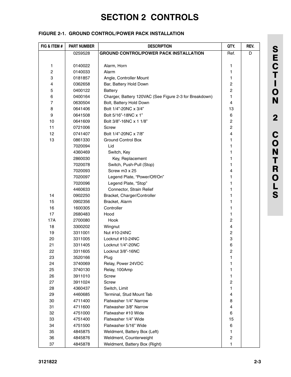 JLG 15VPSP (3121822) Parts Manual User Manual | Page 23 / 92