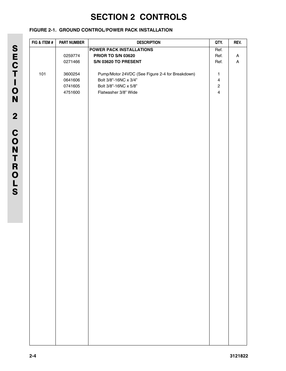 JLG 15VPSP (3121822) Parts Manual User Manual | Page 24 / 92