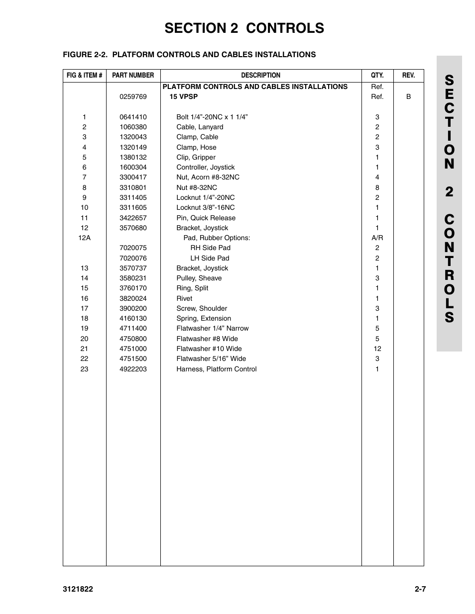 JLG 15VPSP (3121822) Parts Manual User Manual | Page 27 / 92