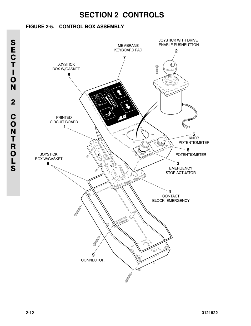 Figure 2-5. control box assembly, Control box assembly -12 | JLG 15VPSP (3121822) Parts Manual User Manual | Page 32 / 92