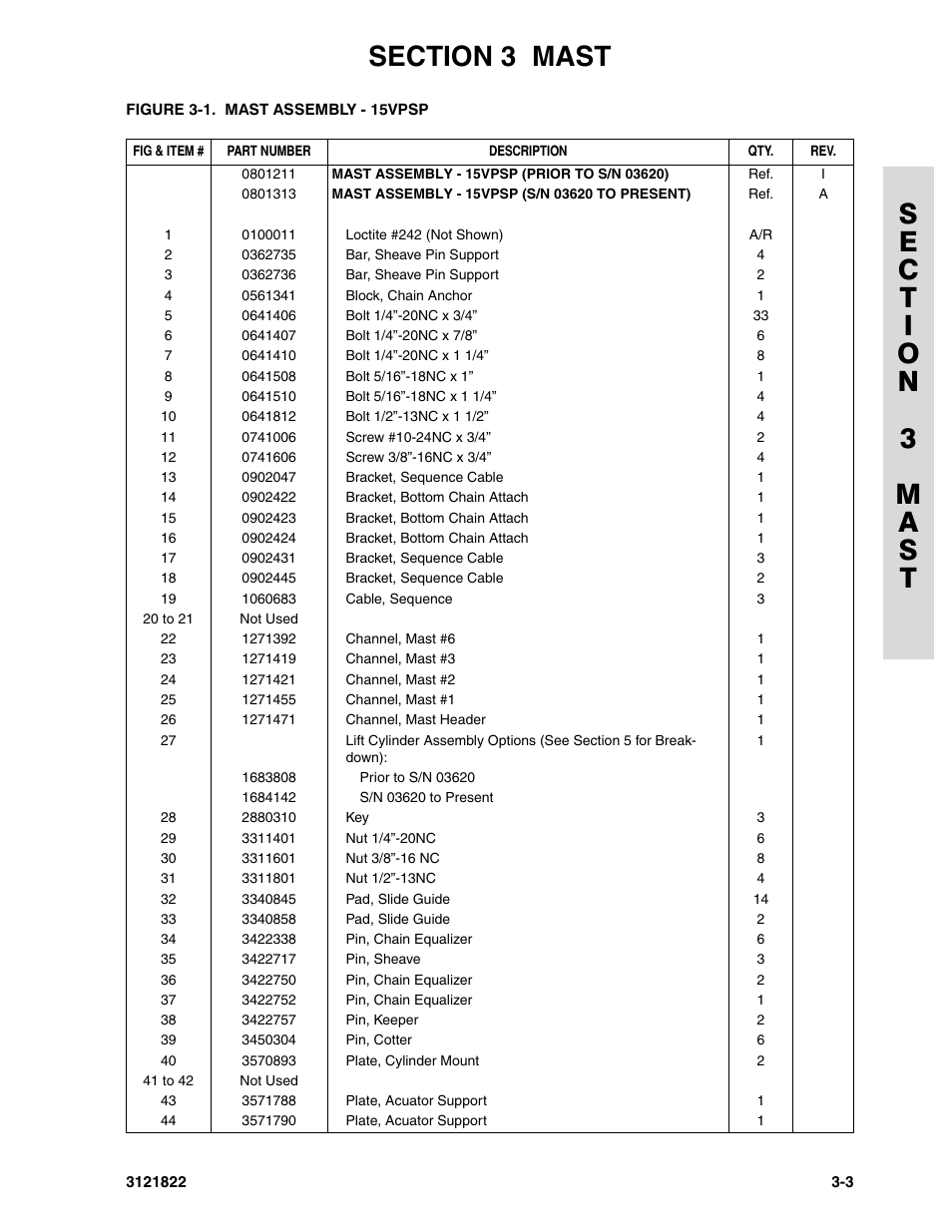 JLG 15VPSP (3121822) Parts Manual User Manual | Page 37 / 92