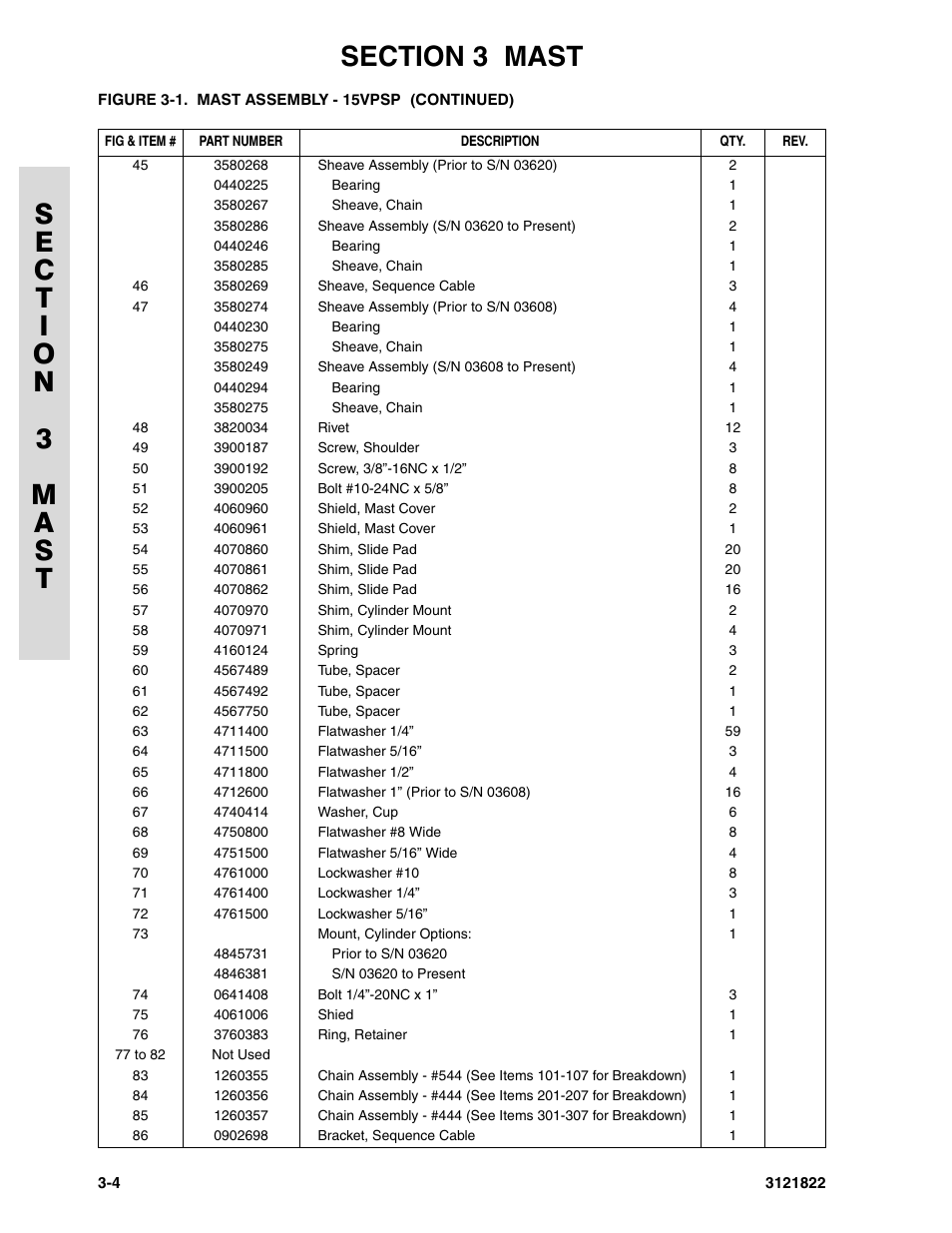 JLG 15VPSP (3121822) Parts Manual User Manual | Page 38 / 92