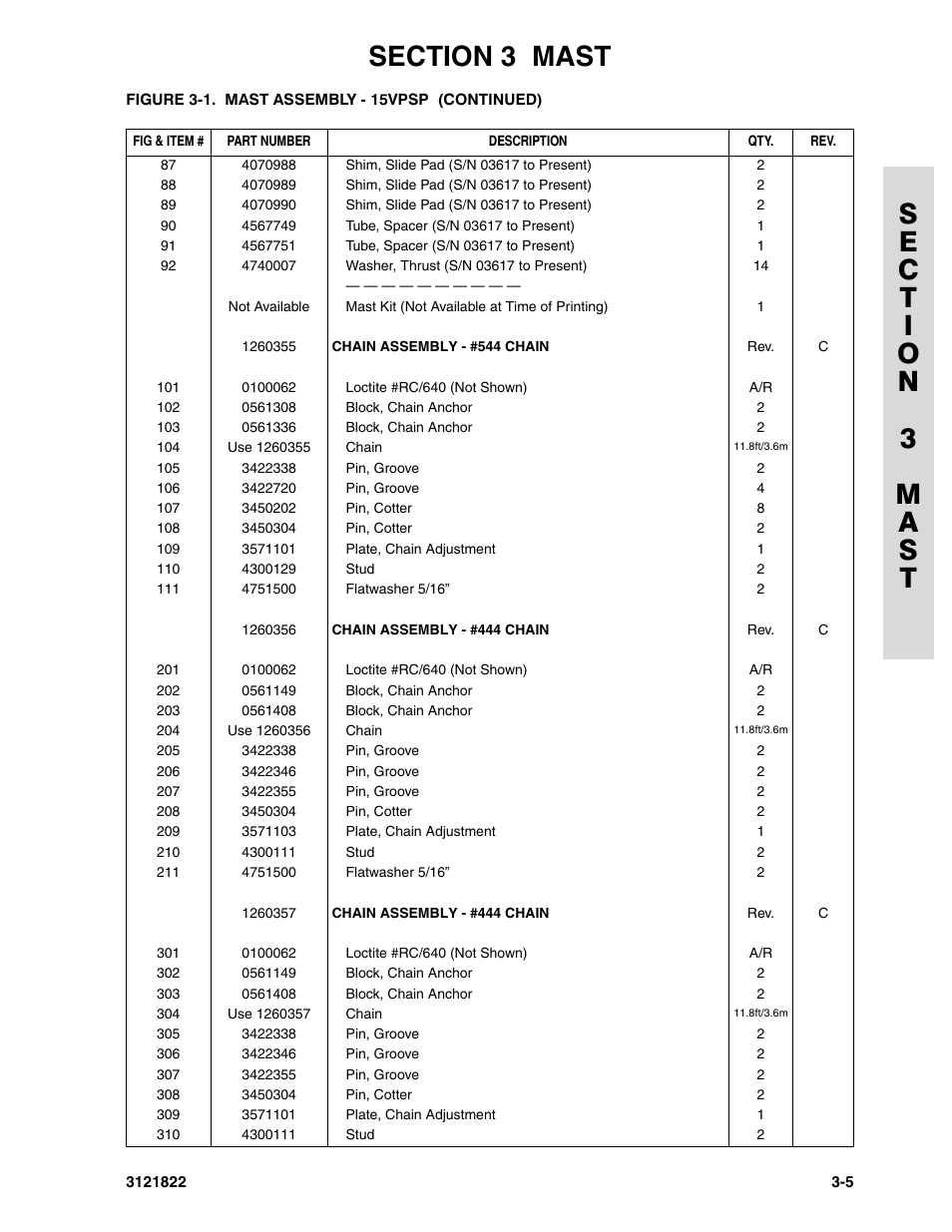 JLG 15VPSP (3121822) Parts Manual User Manual | Page 39 / 92