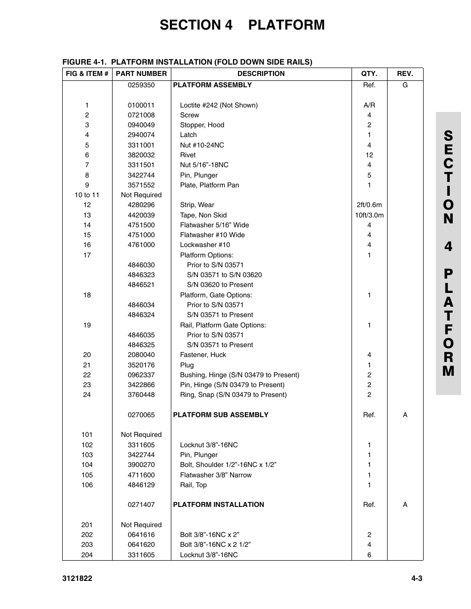 JLG 15VPSP (3121822) Parts Manual User Manual | Page 47 / 92