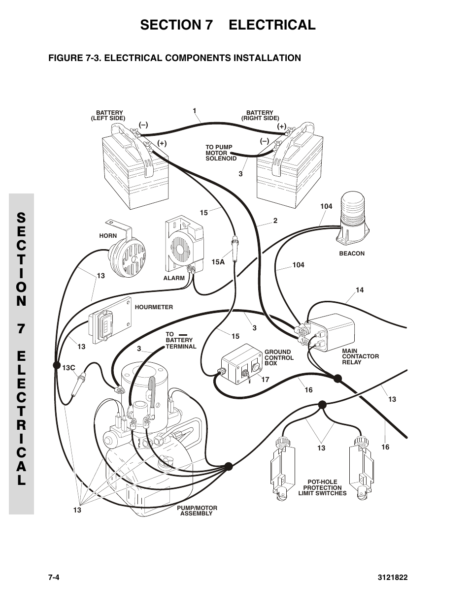 Figure 7-3. electrical components installation, Electrical components installation -4 | JLG 15VPSP (3121822) Parts Manual User Manual | Page 74 / 92