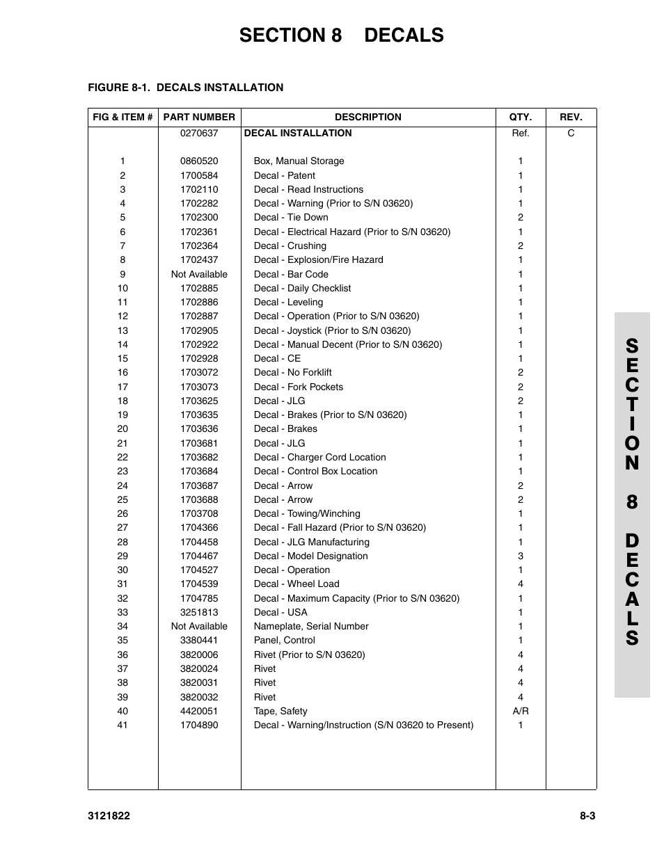 JLG 15VPSP (3121822) Parts Manual User Manual | Page 81 / 92