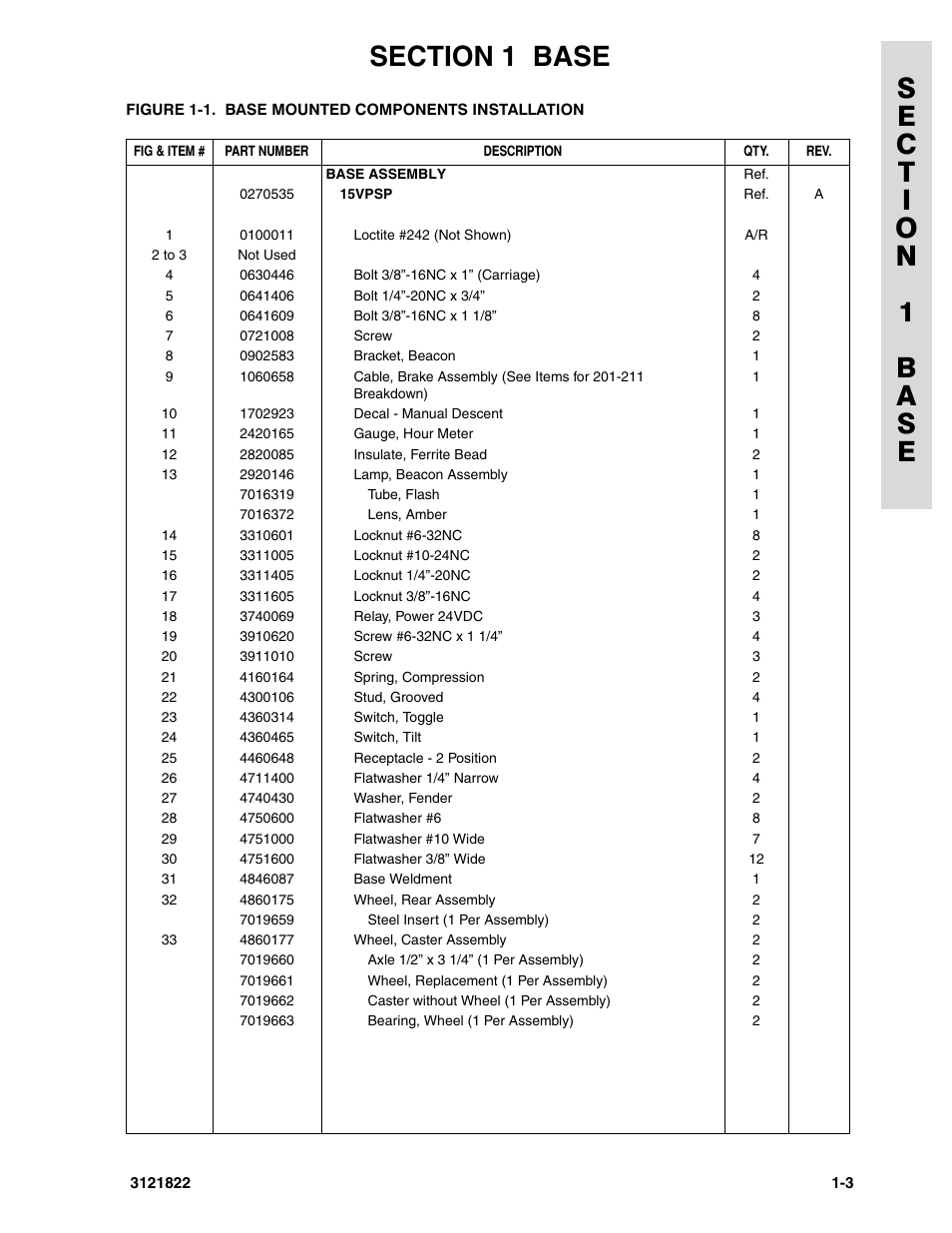 JLG 15VPSP (3121822) Parts Manual User Manual | Page 9 / 92