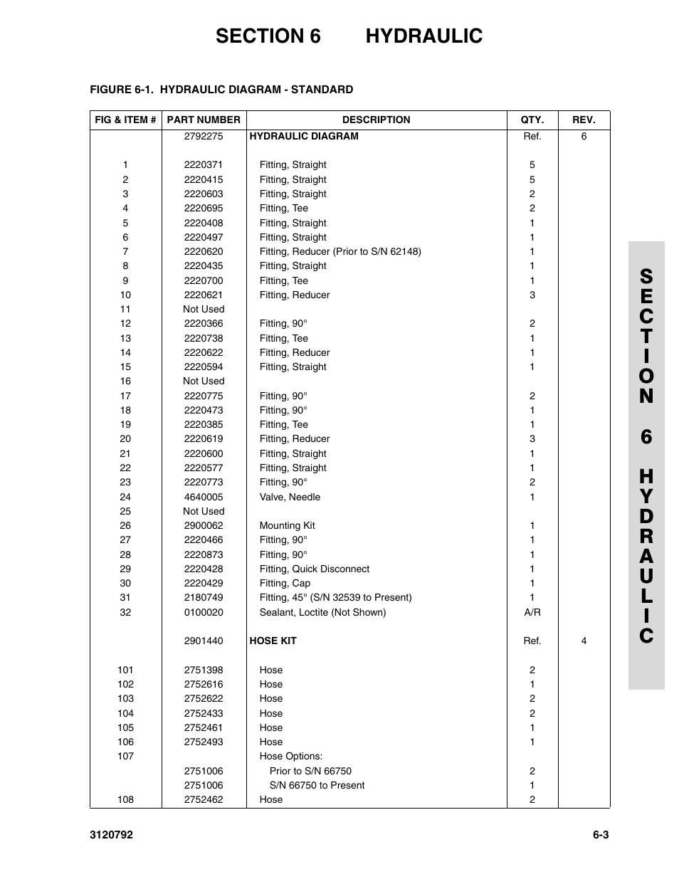 JLG 26MRT ANSI Parts Manual User Manual | Page 109 / 138