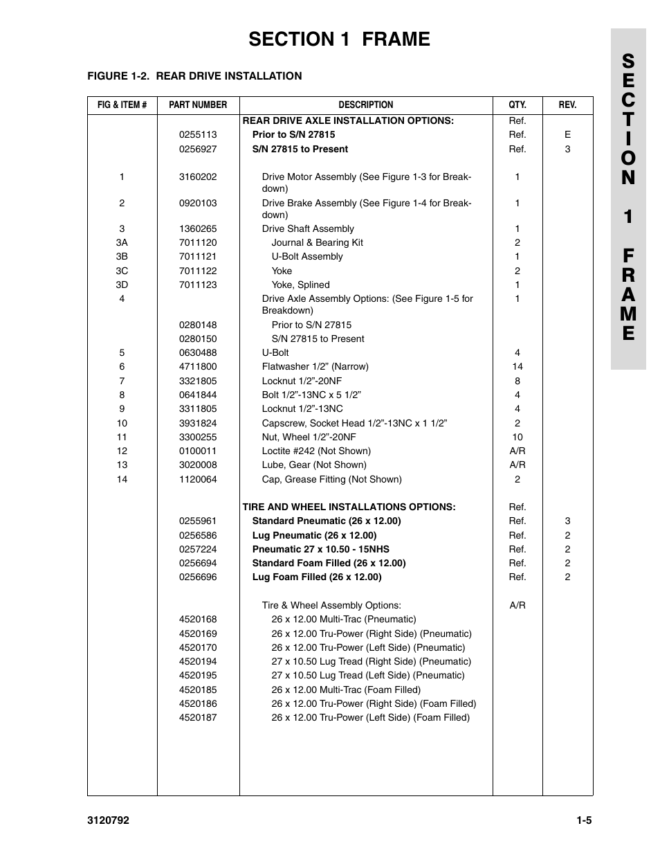 JLG 26MRT ANSI Parts Manual User Manual | Page 11 / 138