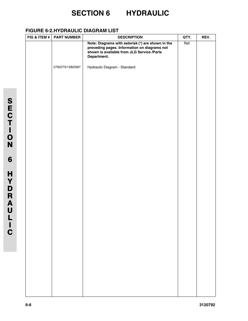 Figure 6-2. hydraulic diagram list, Hydraulic diagram list -6 | JLG 26MRT ANSI Parts Manual User Manual | Page 112 / 138