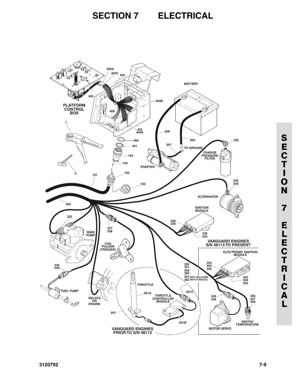 JLG 26MRT ANSI Parts Manual User Manual | Page 121 / 138