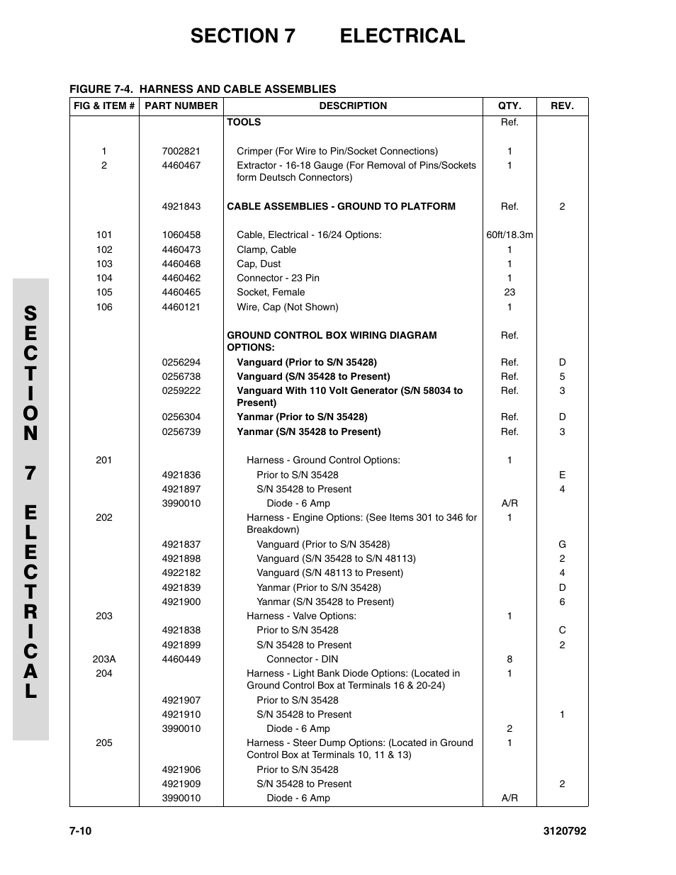 JLG 26MRT ANSI Parts Manual User Manual | Page 122 / 138