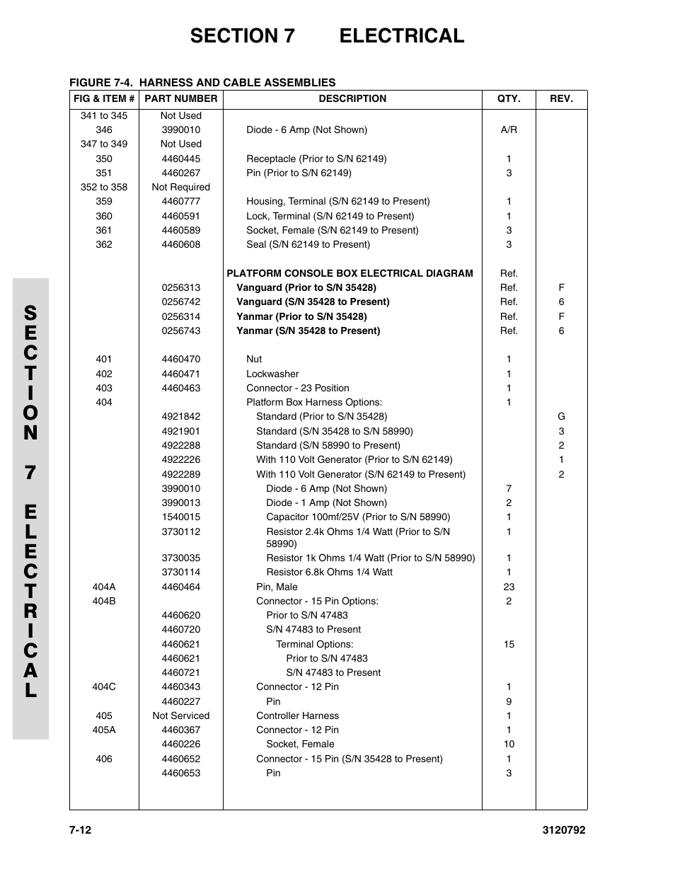 JLG 26MRT ANSI Parts Manual User Manual | Page 124 / 138
