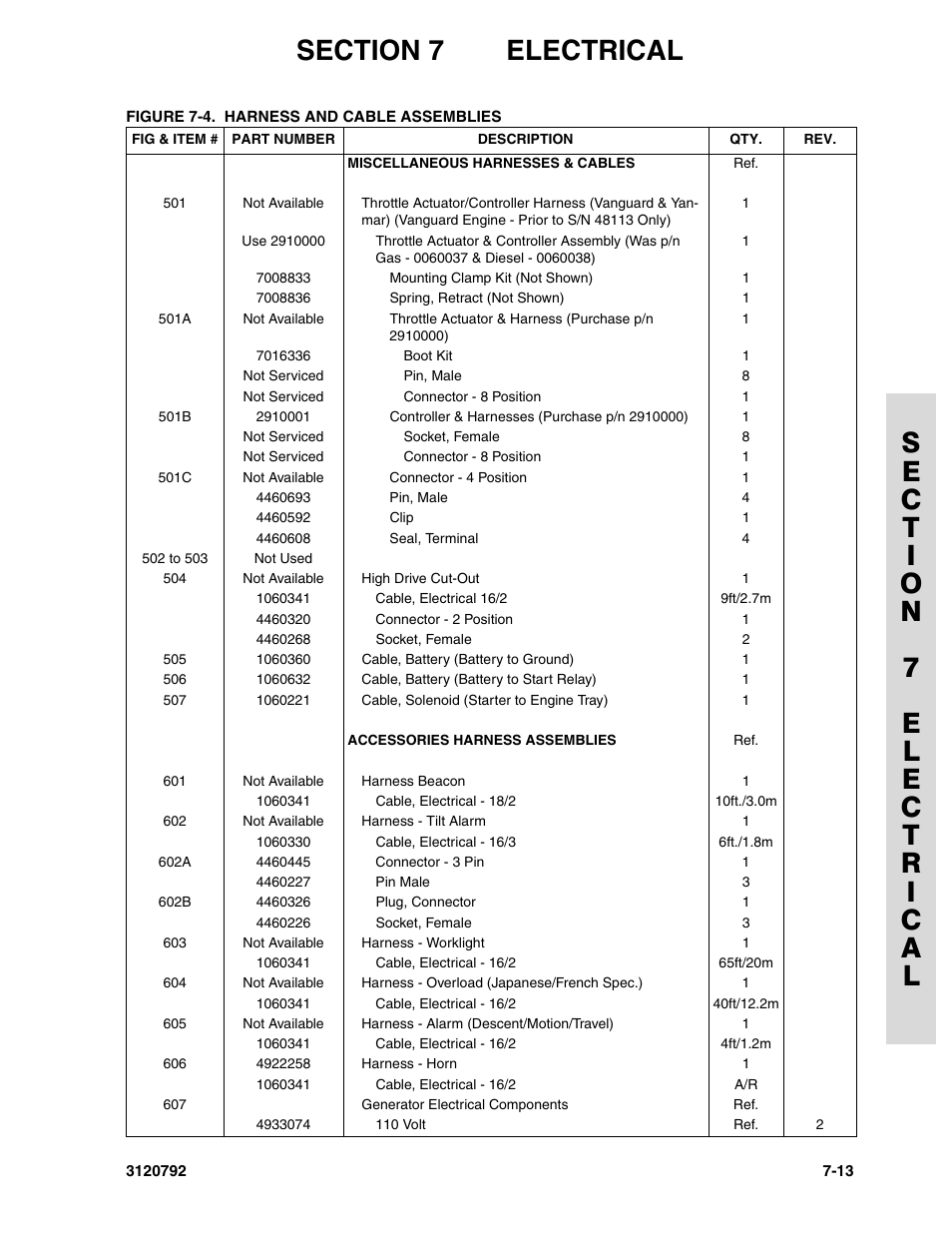 JLG 26MRT ANSI Parts Manual User Manual | Page 125 / 138