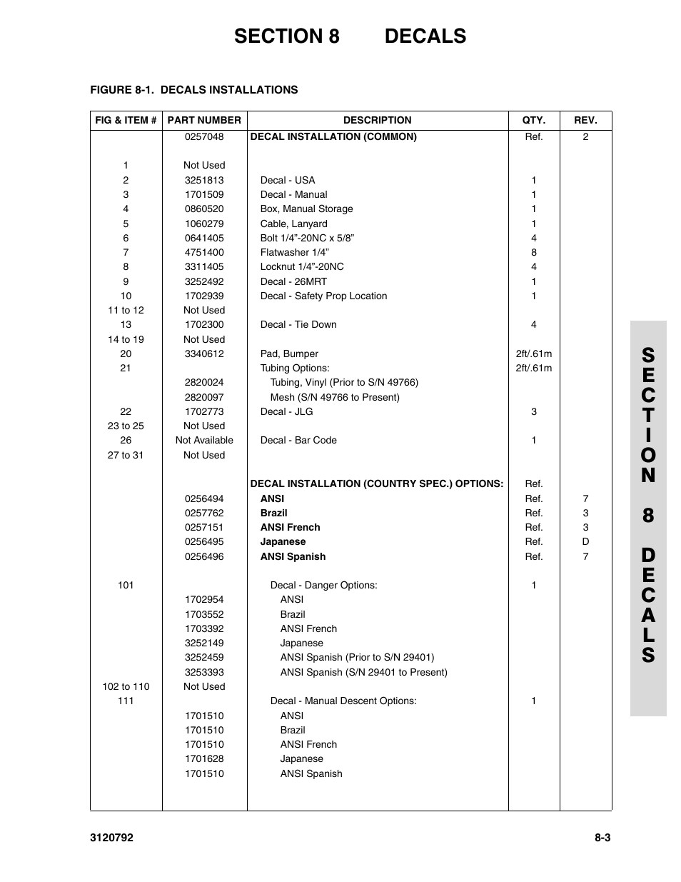 JLG 26MRT ANSI Parts Manual User Manual | Page 129 / 138