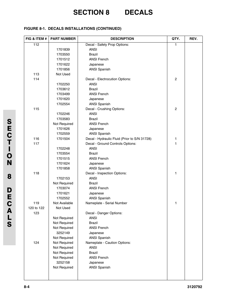 JLG 26MRT ANSI Parts Manual User Manual | Page 130 / 138